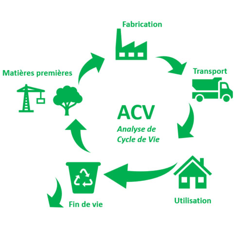 Analyse du cycle de vie (ACV) : un outil essentiel pour une stratégie durable